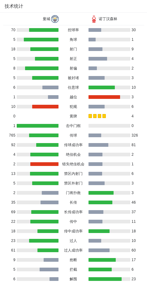 新球体育-剑南春｜曼城2-2森林，塞门约、罗德里破门，怀特脚后跟建功